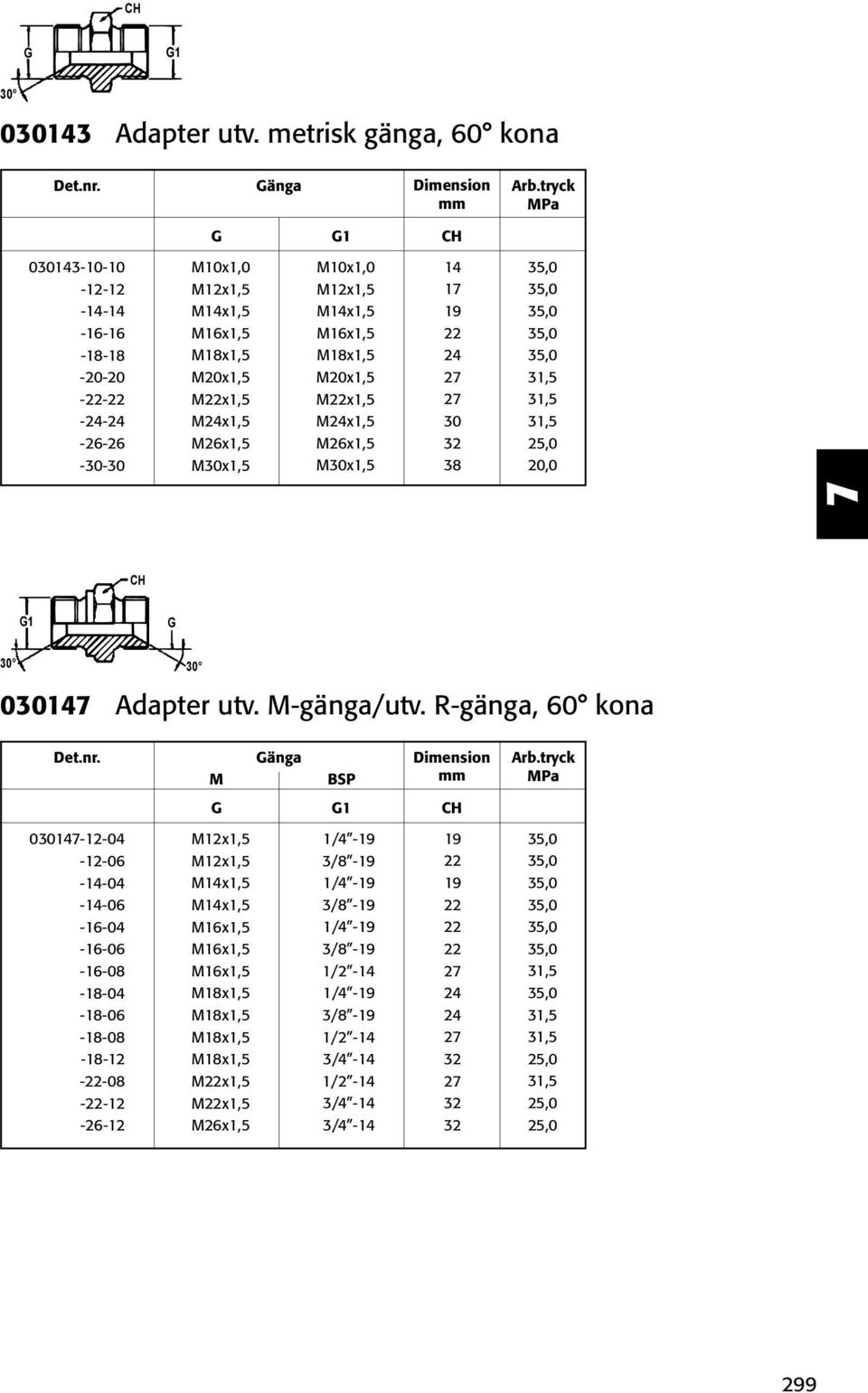 Mx1,5 M16x1,5 M18x1,5 M20x1,5 Mx1,5 Mx1,5 M26x1,5 Mx1,5 1 38 1 0 Adapter utv. M-gänga/utv. R-gänga, 60 kona änga Arb.