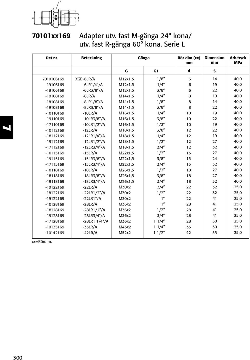 3/8 1/2 3/8 1/4 1/2 3/4 1/2 3/8 3/4 1/2 3/8 3/4 3/4 1/2 1 1 1/2 3/4 1 1/4 1 1/4 1 1/2 änga Arb.tryck S 1xx169 Adapter utv. fast M-gänga kona/ utv. fast R-gänga 60 kona.