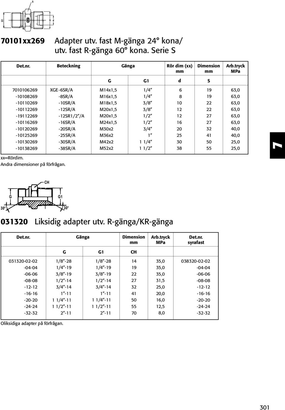 Mx1,5 M16x1,5 M18x1,5 M20x1,5 M20x1,5 Mx1,5 Mx2 M36x2 M42x2 M52x2 1/4 1/4 3/8 3/8 1/2 1/2 3/4 1 1 1/4 1 1/2 6 8 16 20 25 38 63,0 63,0 63,0 63,0