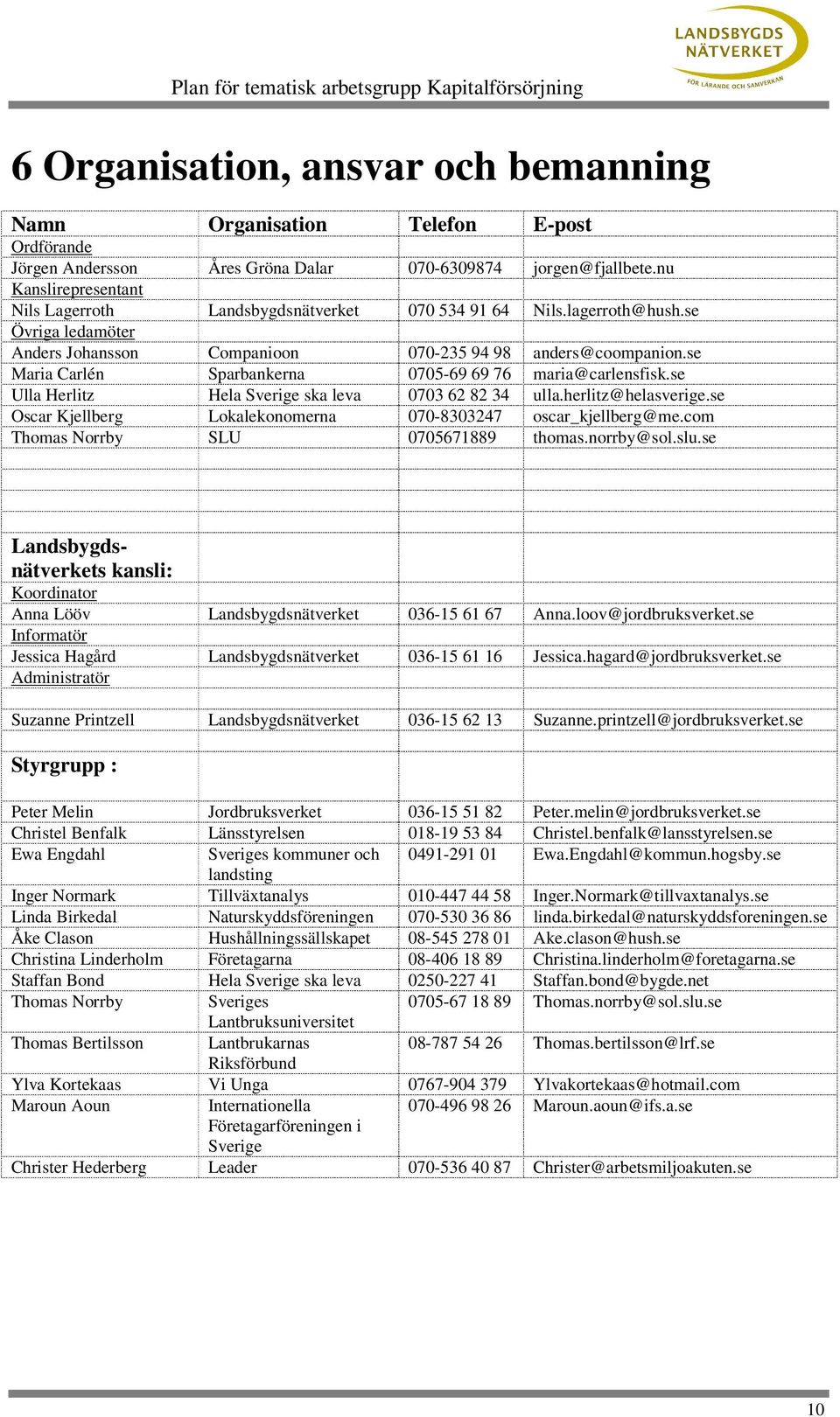 se Maria Carlén Sparbankerna 0705-69 69 76 maria@carlensfisk.se Ulla Herlitz Hela Sverige ska leva 0703 62 82 34 ulla.herlitz@helasverige.