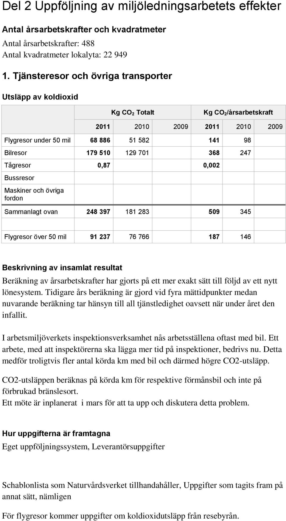 Bussresor Maskiner och övriga fordon Sammanlagt ovan 248 397 181 283 509 345 Flygresor över 50 mil 91 237 76 766 187 146 Beskrivning av insamlat resultat Beräkning av årsarbetskrafter har gjorts på