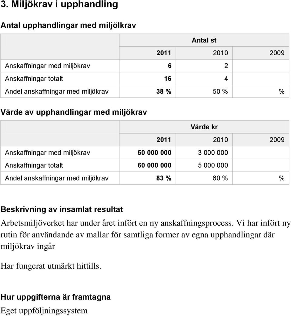 anskaffningar med miljökrav 83 % 60 % % Beskrivning av insamlat resultat Arbetsmiljöverket har under året infört en ny anskaffningsprocess.
