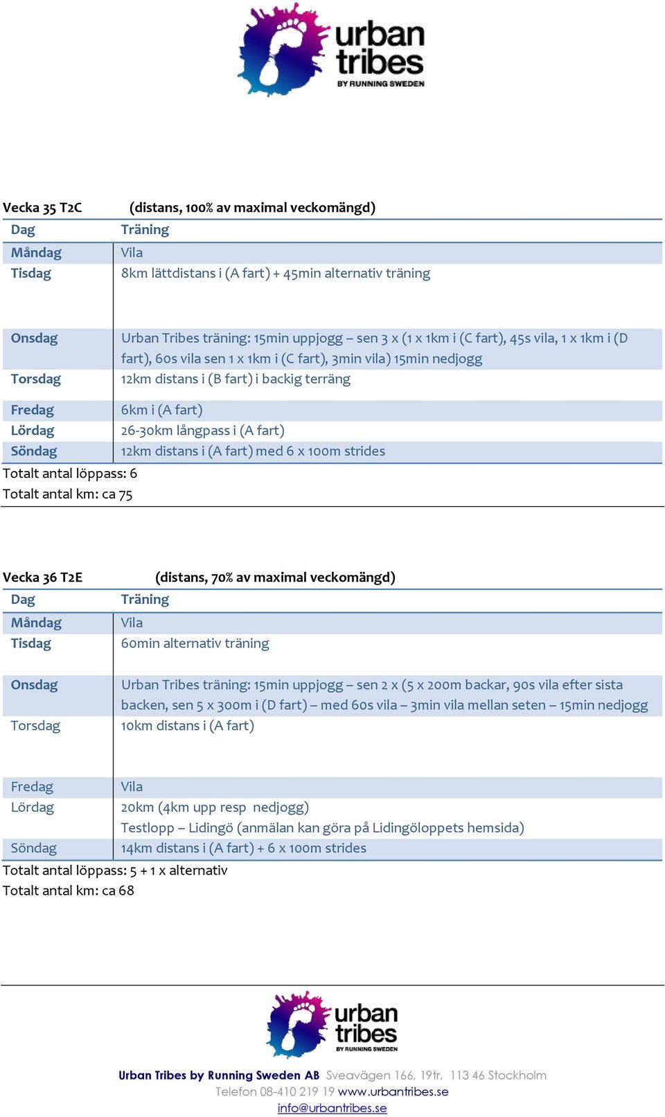 fart) 12km distans i (A fart) med 6 x 100m strides Vecka 36 T2E (distans, 70% av maximal veckomängd) 60min alternativ träning Onsdag Torsdag Urban Tribes träning: 15min uppjogg sen 2 x (5 x 200m