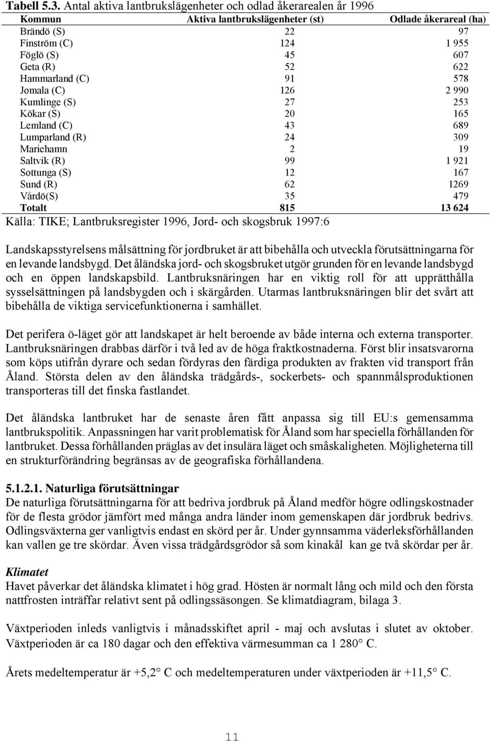 Hammarland (C) 91 578 Jomala (C) 126 2 990 Kumlinge (S) 27 253 Kökar (S) 20 165 Lemland (C) 43 689 Lumparland (R) 24 309 Mariehamn 2 19 Saltvik (R) 99 1 921 Sottunga (S) 12 167 Sund (R) 62 1269