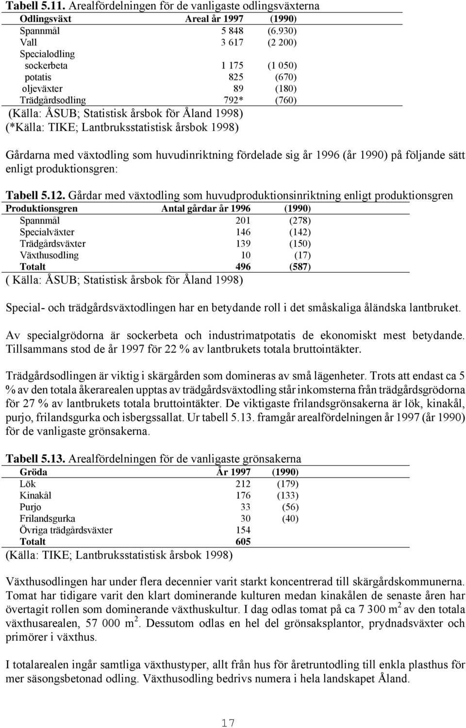 Lantbruksstatistisk årsbok 1998) Gårdarna med växtodling som huvudinriktning fördelade sig år 1996 (år 1990) på följande sätt enligt produktionsgren: Tabell 5.12.