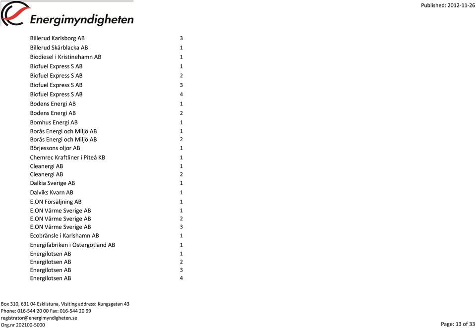 KB 1 Cleanergi AB 1 Cleanergi AB 2 Dalkia Sverige AB 1 Dalviks Kvarn AB 1 E.ON Försäljning AB 1 E.ON Värme Sverige AB 1 E.ON Värme Sverige AB 2 E.