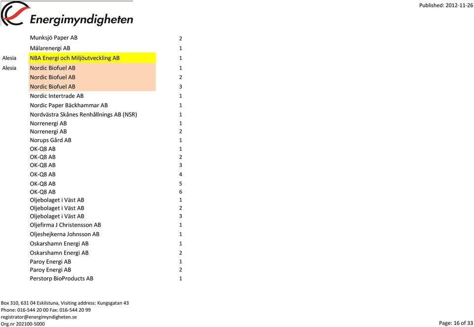 2 OK-Q8 AB 3 OK-Q8 AB 4 OK-Q8 AB 5 OK-Q8 AB 6 Oljebolaget i Väst AB 1 Oljebolaget i Väst AB 2 Oljebolaget i Väst AB 3 Oljefirma J Christensson AB 1