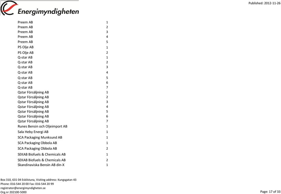 Försäljning AB 6 Qstar Försäljning AB 7 Runes Bensin och Oljeimport AB 1 Sala Heby Energi AB 1 SCA Packaging Munksund AB 1 SCA Packaging Obbola AB