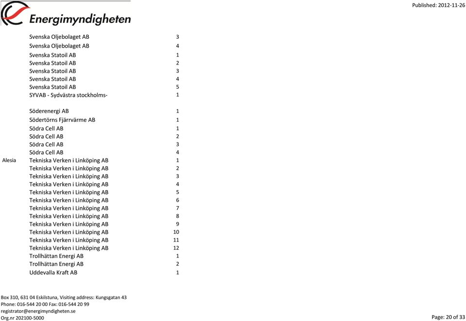 3 Tekniska Verken i Linköping AB 4 Tekniska Verken i Linköping AB 5 Tekniska Verken i Linköping AB 6 Tekniska Verken i Linköping AB 7 Tekniska Verken i Linköping AB 8 Tekniska Verken i Linköping AB 9