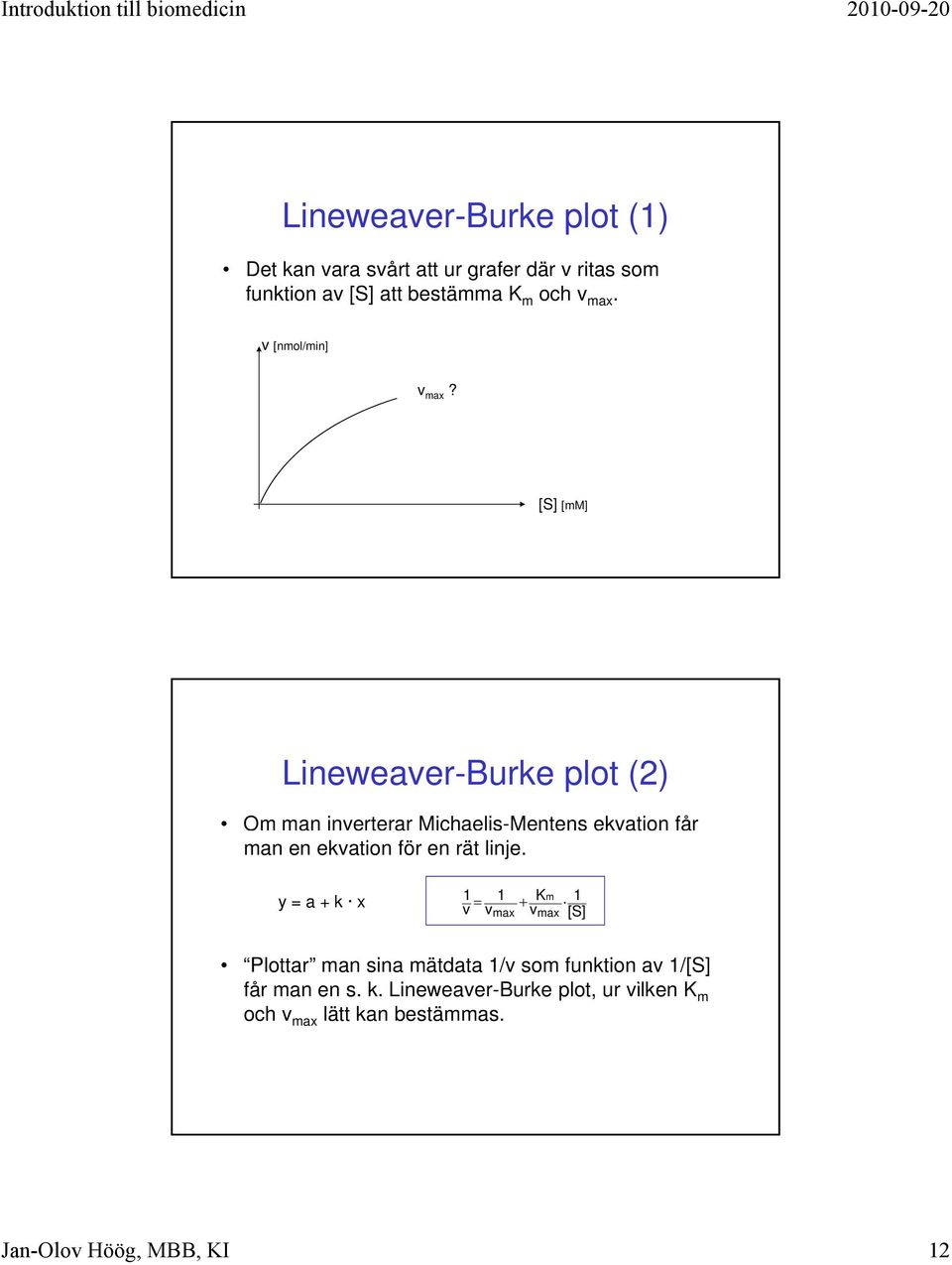 [S] [mm] Lineweaver-Burke plot (2) Om man inverterar Michaelis-Mentens ekvation får man en ekvation för en rät