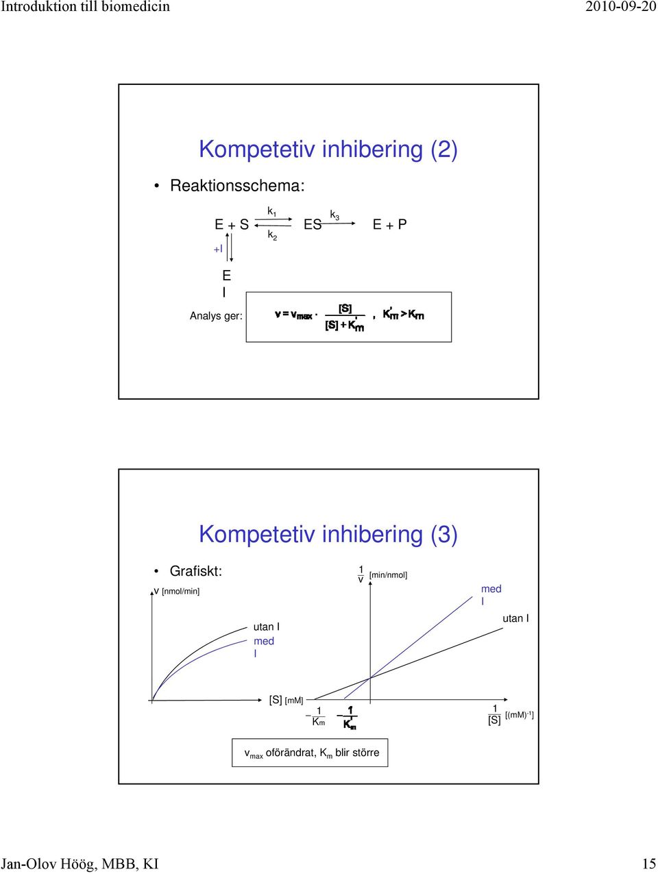 [min/nmol] v [nmol/min] utan I med I v med I utan I [S] [mm] 1 Km