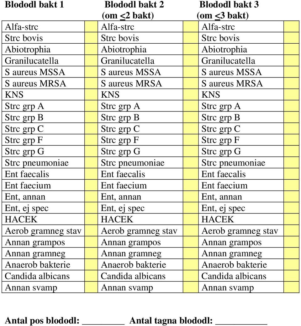 Strc grp C Strc grp F Strc grp F Strc grp F Strc grp G Strc grp G Strc grp G Strc pneumoniae Strc pneumoniae Strc pneumoniae Ent faecalis Ent faecalis Ent faecalis Ent faecium Ent faecium Ent faecium