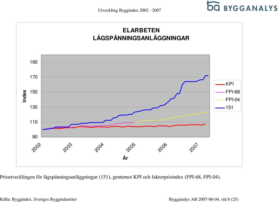 (151), gentemot och faktorprisindex (, ).