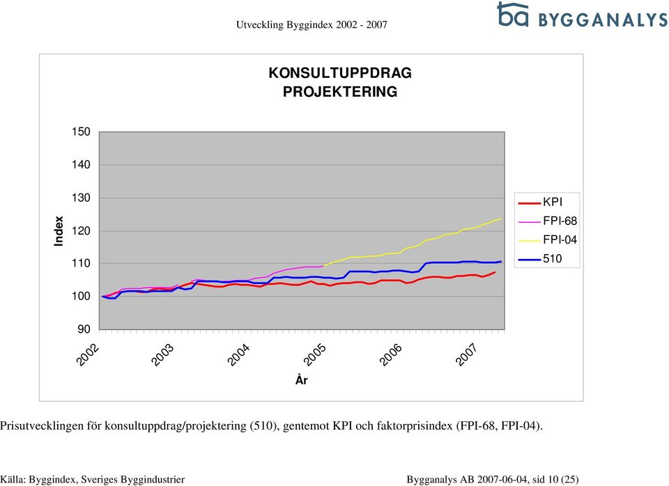 och faktorprisindex (, ).