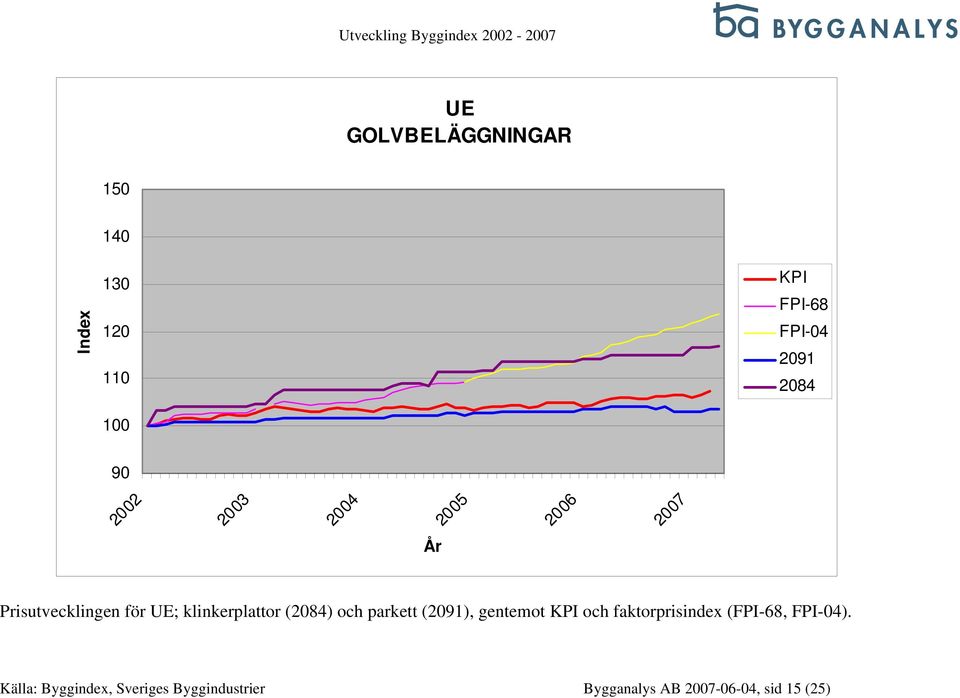 gentemot och faktorprisindex (, ).