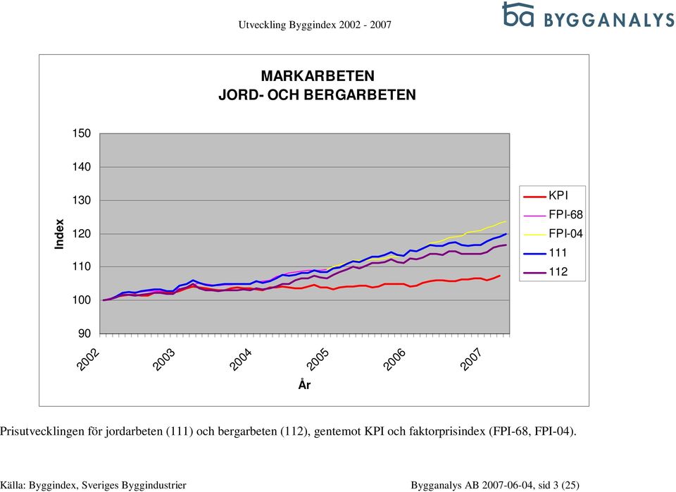 bergarbeten (112), gentemot och faktorprisindex (, ).