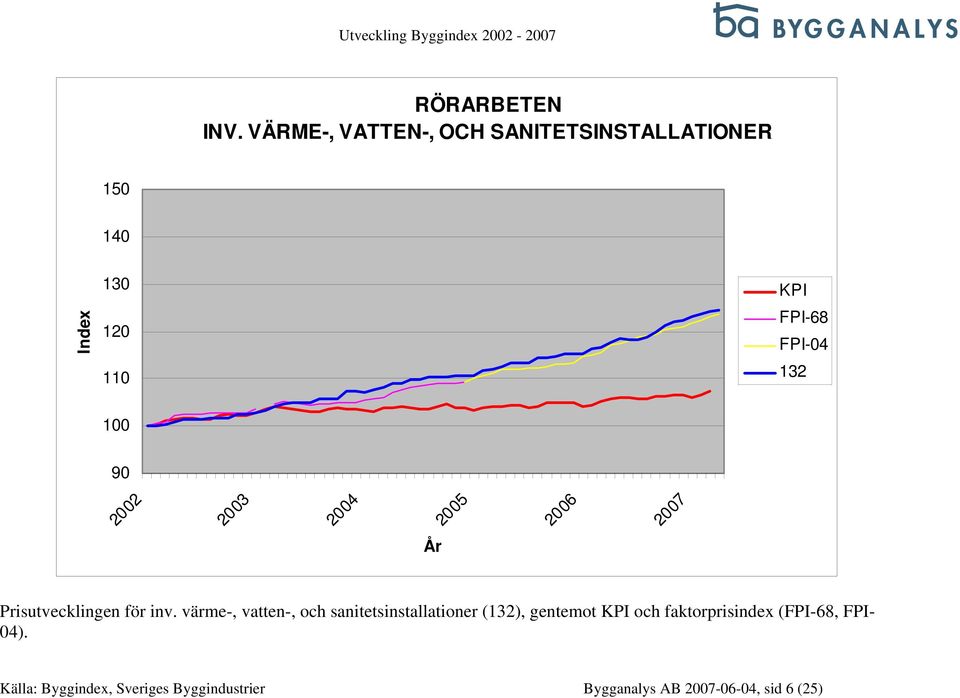 för inv.