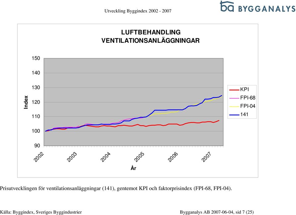 (141), gentemot och faktorprisindex (, ).