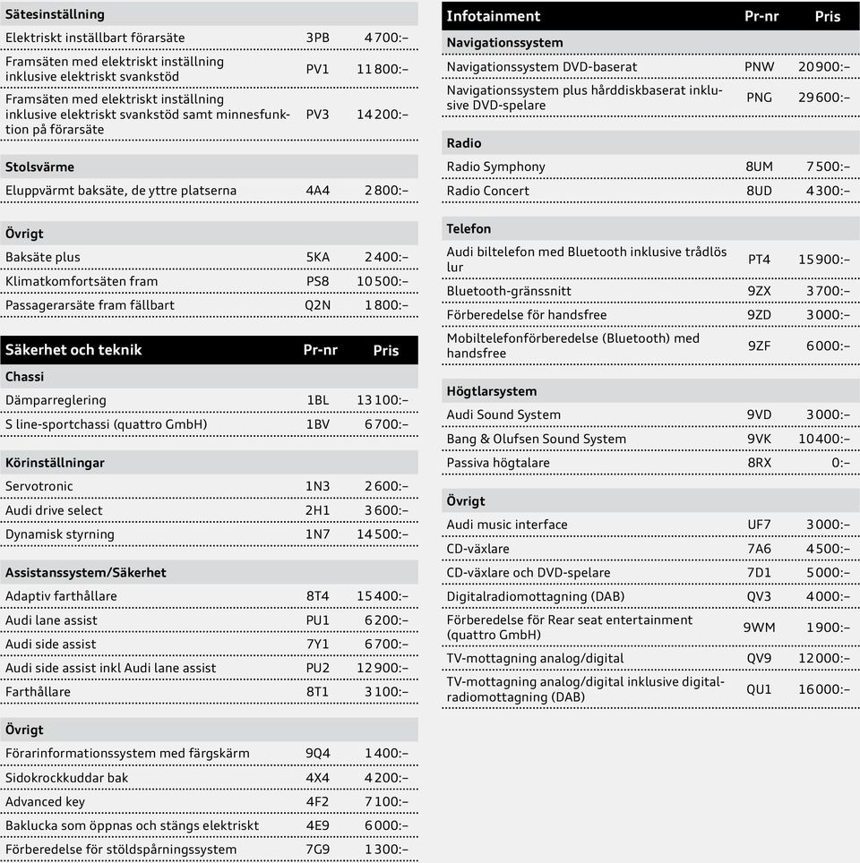 Navigationssystem plus hårddiskbaserat inklusive DVD-spelare PNG 29 600: Radio Radio Symphony 8UM 7 500: Radio Concert 8UD 4 300: Baksäte plus 5KA 2 400: Klimatkomfortsäten fram PS8 10 500: