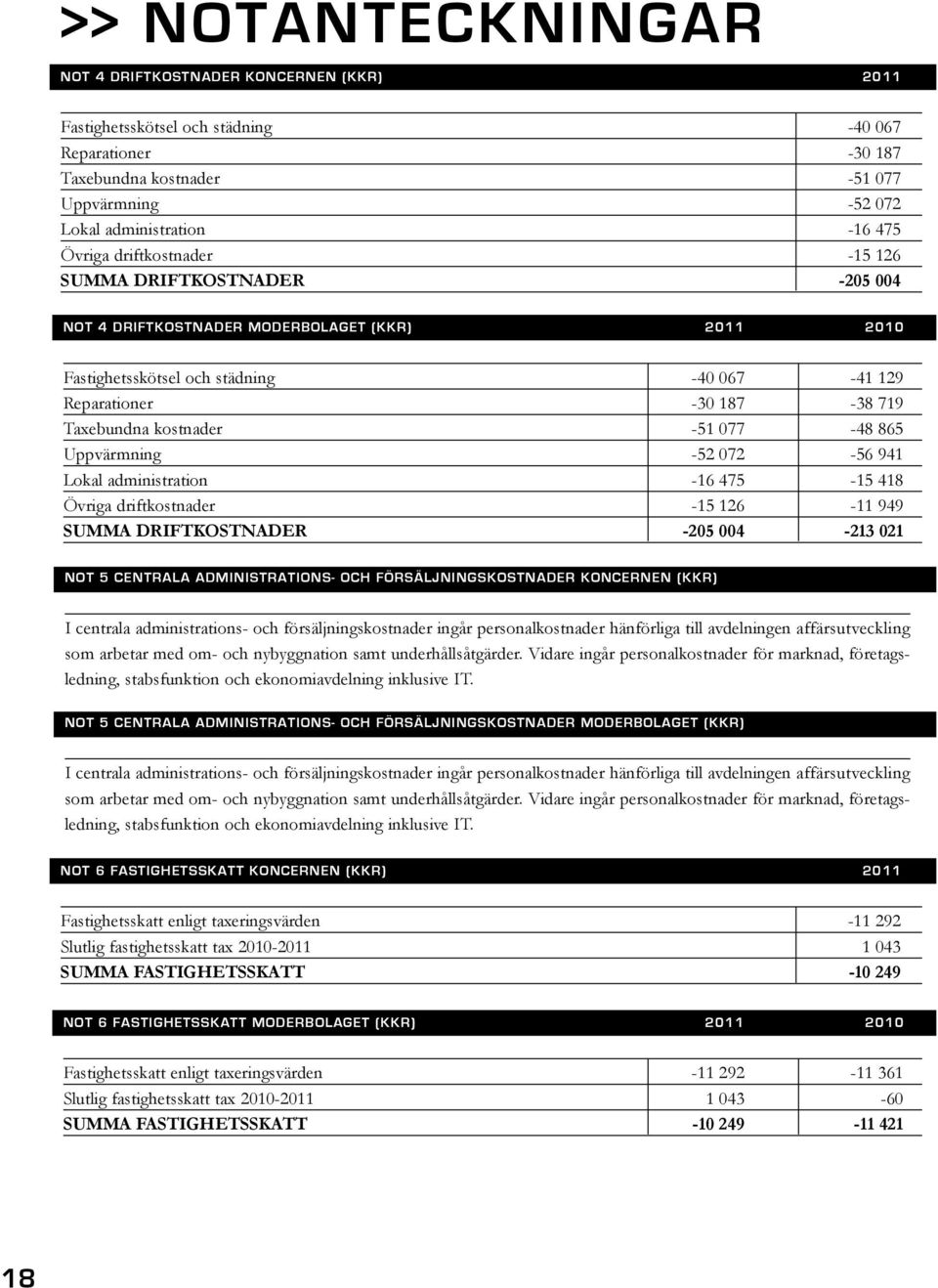 kostnader -51 077-48 865 Uppvärmning -52 072-56 941 Lokal administration -16 475-15 418 Övriga driftkostnader -15 126-11 949 SUMMA DRIFTKOSTNADER -205 004-213 021 NOT 5 CENTRALA ADMINISTRATIONS- OCH