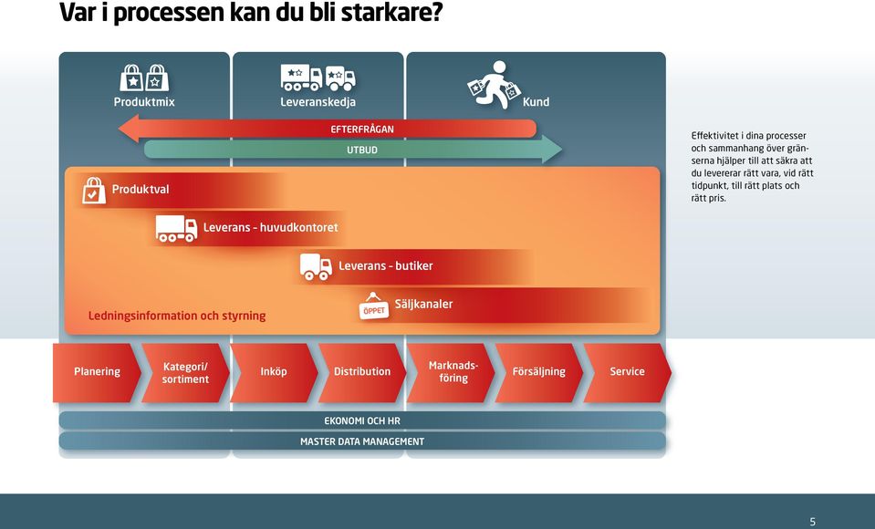 gränserna hjälper till att säkra att du levererar rätt vara, vid rätt tidpunkt, till rätt plats och rätt pris.