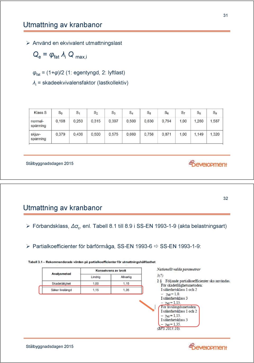 Utmattning av kranbanor 32 Förbandsklass, Δσ c, enl. Tabell 8.1 till 8.