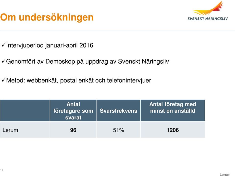 postal enkät och telefonintervjuer Antal företagare som svarat