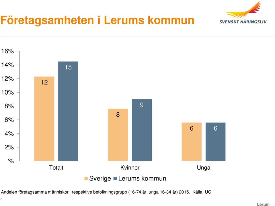 kommun Andelen företagsamma människor i respektive