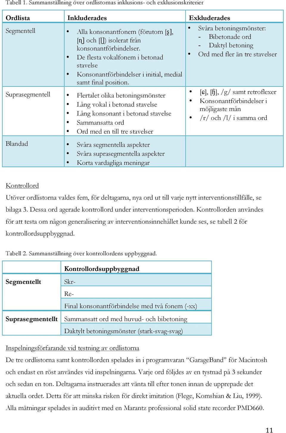 De flesta vokalfonem i betonad stavelse Konsonantförbindelser i initial, medial samt final position.