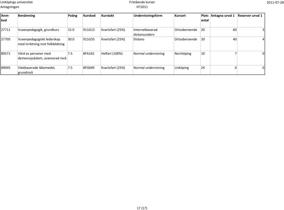 mot folkbildning 30.0 911G35 Kvartsfart (25%) Distans Ortsoberoende 20 40 4 89571 Vård av personer med 7.
