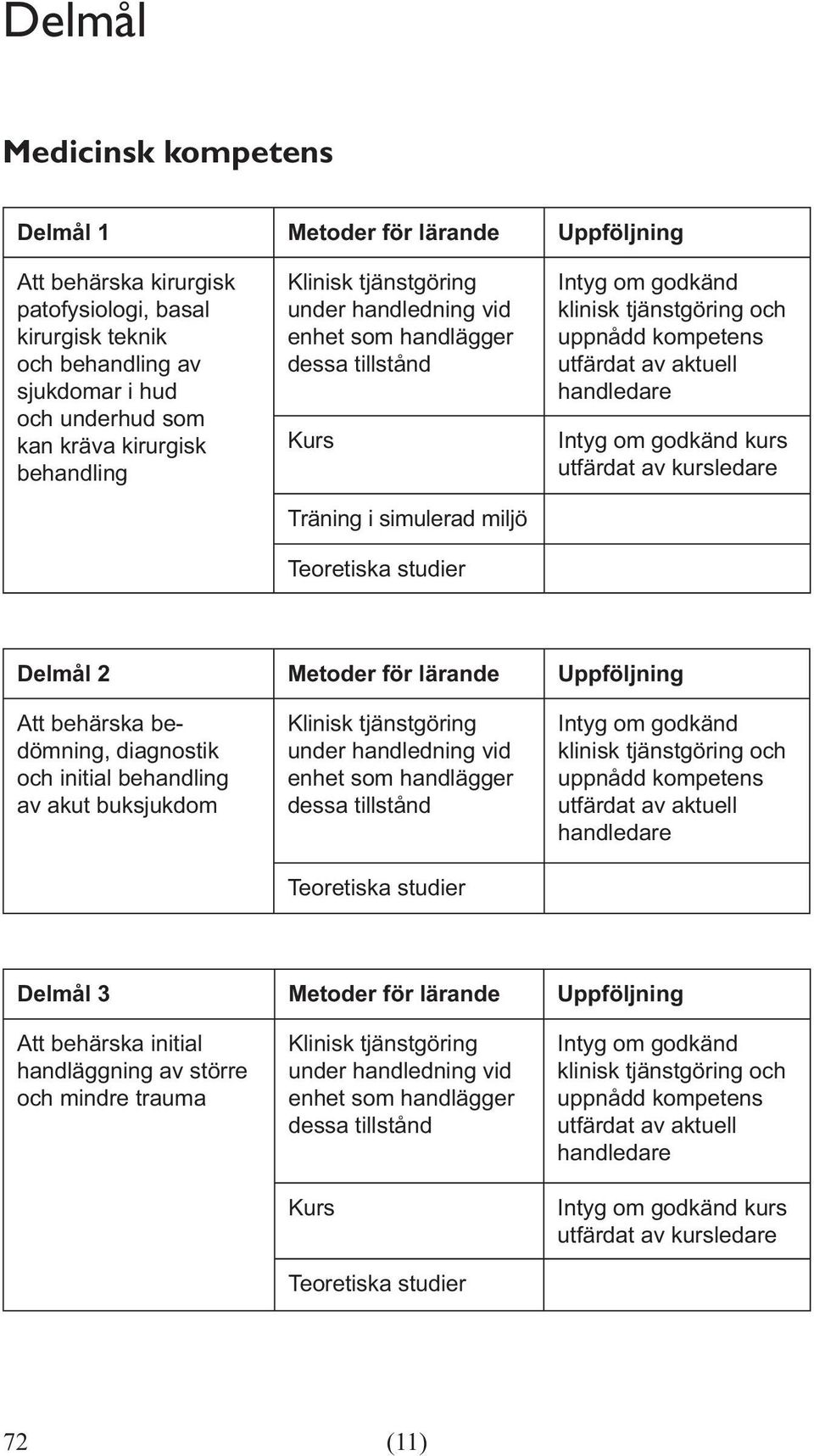 miljö kurs Delmål 2 Metoder för lärande Uppföljning Att behärska bedömning, diagnostik och initial behandling av akut