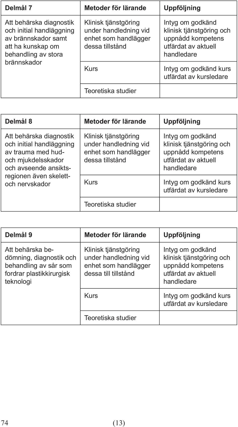 trauma med hudoch mjukdelsskador och avseende ansiktsregionen även skelettoch nervskador kurs Delmål 9 Metoder för lärande