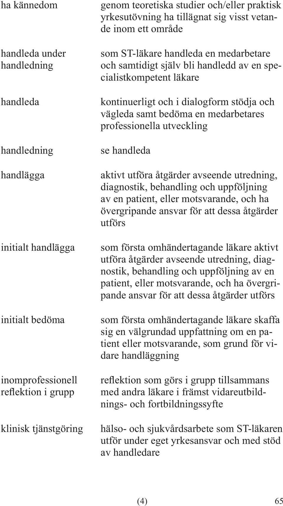 stödja och vägleda samt bedöma en medarbetares professionella utveckling se handleda aktivt utföra åtgärder avseende utredning, diagnostik, behandling och uppföljning av en patient, eller