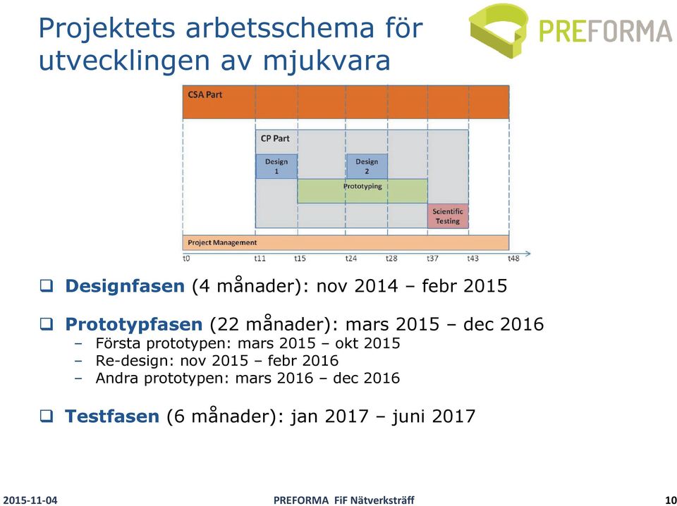 mars 2015 okt 2015 Re-design: nov 2015 febr 2016 Andra prototypen: mars 2016 dec