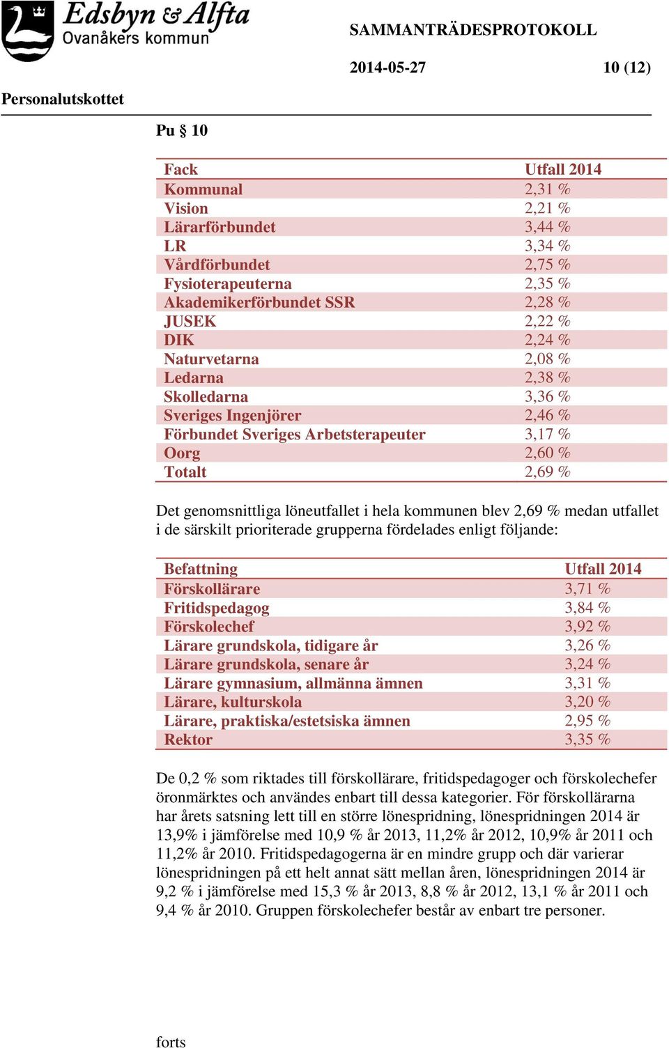 kommunen blev 2,69 % medan utfallet i de särskilt prioriterade grupperna fördelades enligt följande: Befattning Utfall 2014 Förskollärare 3,71 % Fritidspedagog 3,84 % Förskolechef 3,92 % Lärare