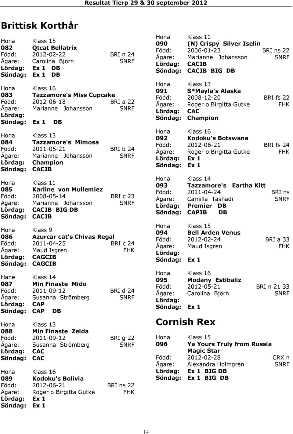 CACIB Hona Klass 9 086 Azurcar cat's Chivas Regal Född: 2011-04-25 BRI c 24 Ägare: Maud Isgren FHK Lördag: CAGCIB CAGCIB Hane Klass 14 087 Min Finaste Mido Född: 2011-09-12 BRI d 24 Ägare: Susanna