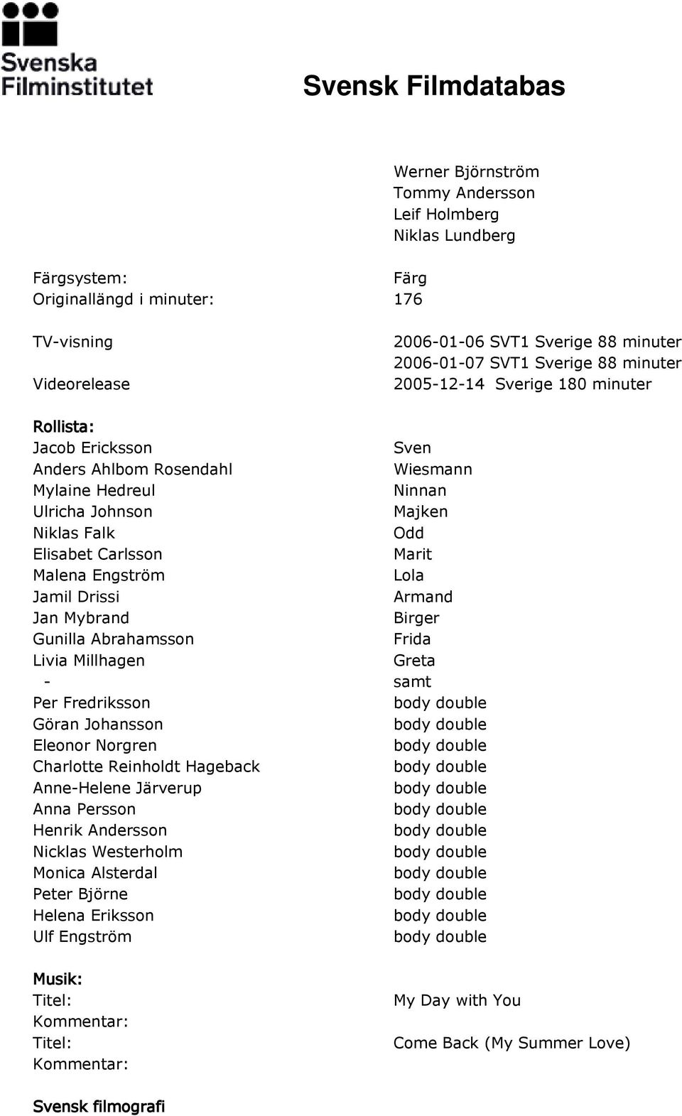 Engström Lola Jamil Drissi Armand Jan Mybrand Birger Gunilla Abrahamsson Frida Livia Millhagen Greta - samt Per Fredriksson Göran Johansson Eleonor Norgren Charlotte Reinholdt Hageback Anne-Helene