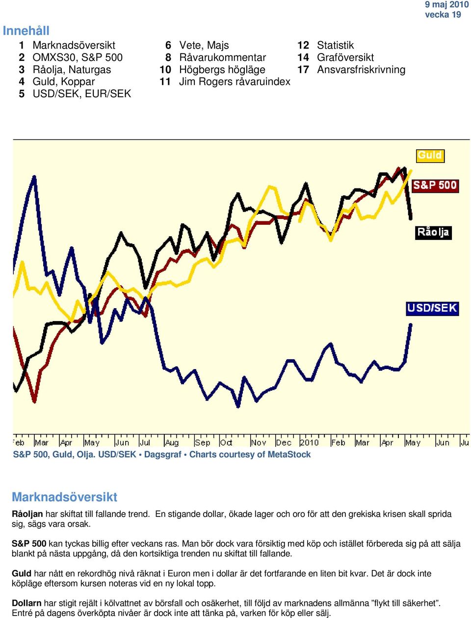 En stigande dollar, ökade lager och oro för att den grekiska krisen skall sprida sig, sägs vara orsak. S&P 500 kan tyckas billig efter veckans ras.