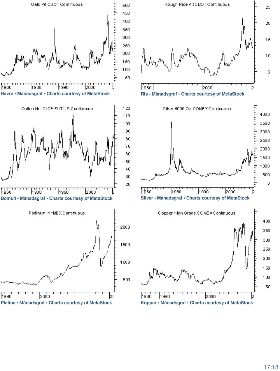 Silver Månadsgraf Charts courtesy of MetaStock Platina Månadsgraf