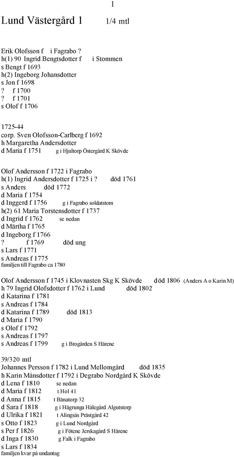död 1761 s Anders död 1772 d Maria f 1754 d Inggerd f 1756 g i Fagrabo soldatstom h(2) 61 Maria Torstensdotter f 1737 d Ingrid f 1762 se nedan d Märtha f 1765 d Ingeborg f 1766?