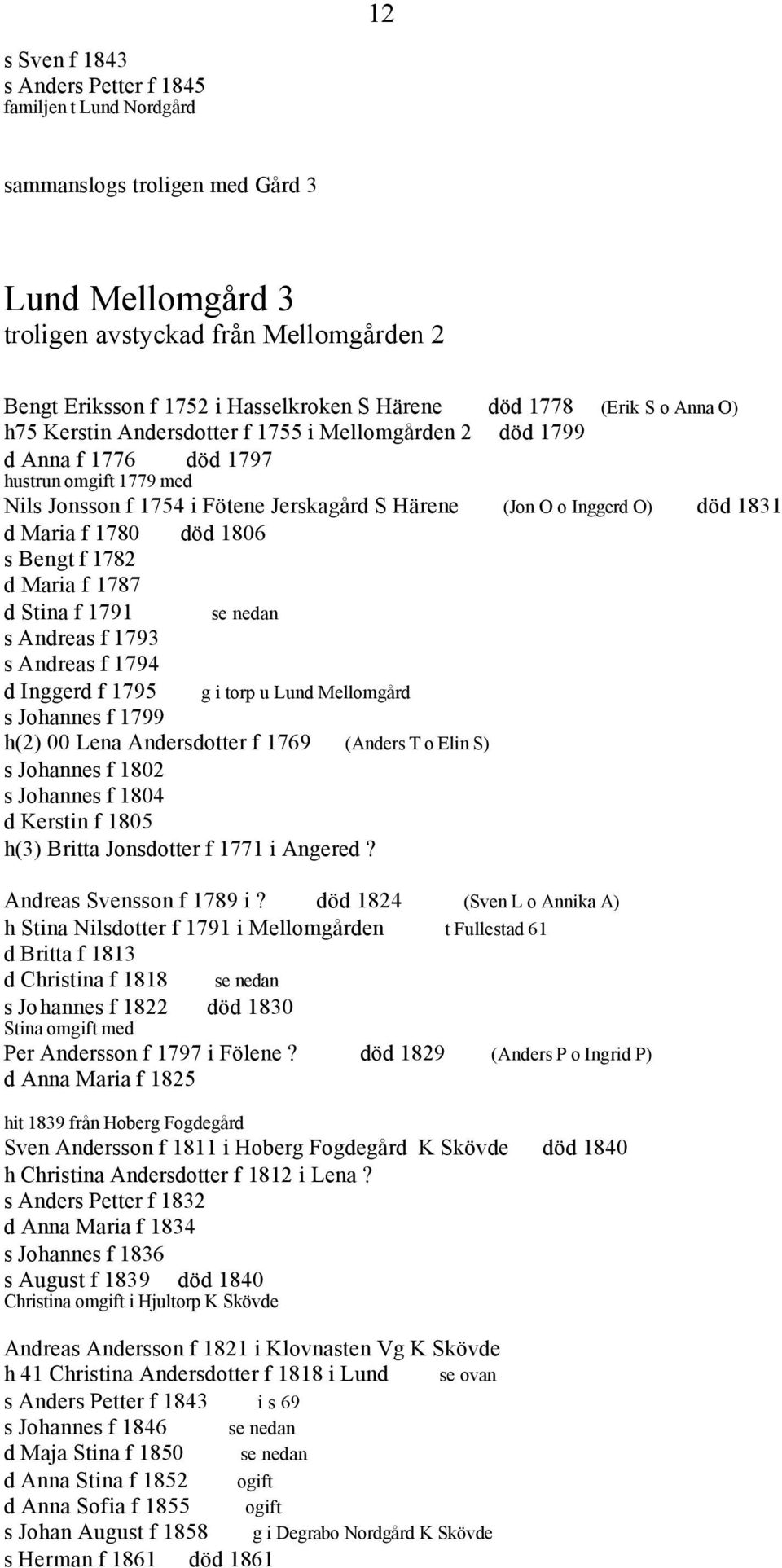 O) död 1831 d Maria f 1780 död 1806 s Bengt f 1782 d Maria f 1787 d Stina f 1791 se nedan s Andreas f 1793 s Andreas f 1794 d Inggerd f 1795 g i torp u Lund Mellomgård s Johannes f 1799 h(2) 00 Lena