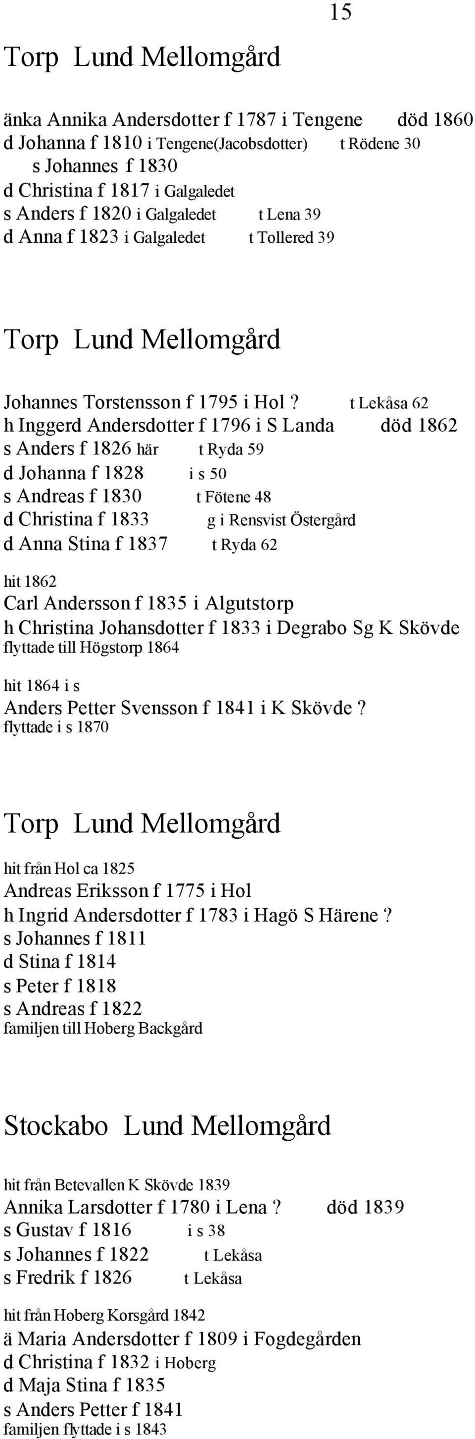 t Lekåsa 62 h Inggerd Andersdotter f 1796 i S Landa död 1862 s Anders f 1826 här t Ryda 59 d Johanna f 1828 i s 50 s Andreas f 1830 t Fötene 48 d Christina f 1833 g i Rensvist Östergård d Anna Stina