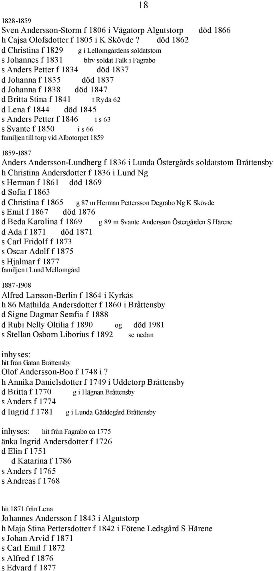 Stina f 1841 t Ryda 62 d Lena f 1844 död 1845 s Anders Petter f 1846 i s 63 s Svante f 1850 i s 66 familjen till torp vid Albotorpet 1859 1859-1887 Anders Andersson-Lundberg f 1836 i Lunda Östergårds