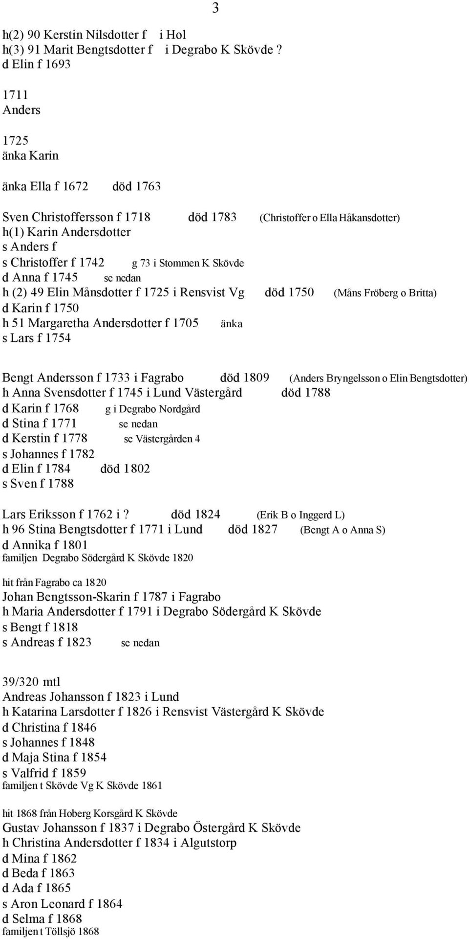 73 i Stommen K Skövde d Anna f 1745 se nedan h (2) 49 Elin Månsdotter f 1725 i Rensvist Vg död 1750 (Måns Fröberg o Britta) d Karin f 1750 h 51 Margaretha Andersdotter f 1705 änka s Lars f 1754 Bengt