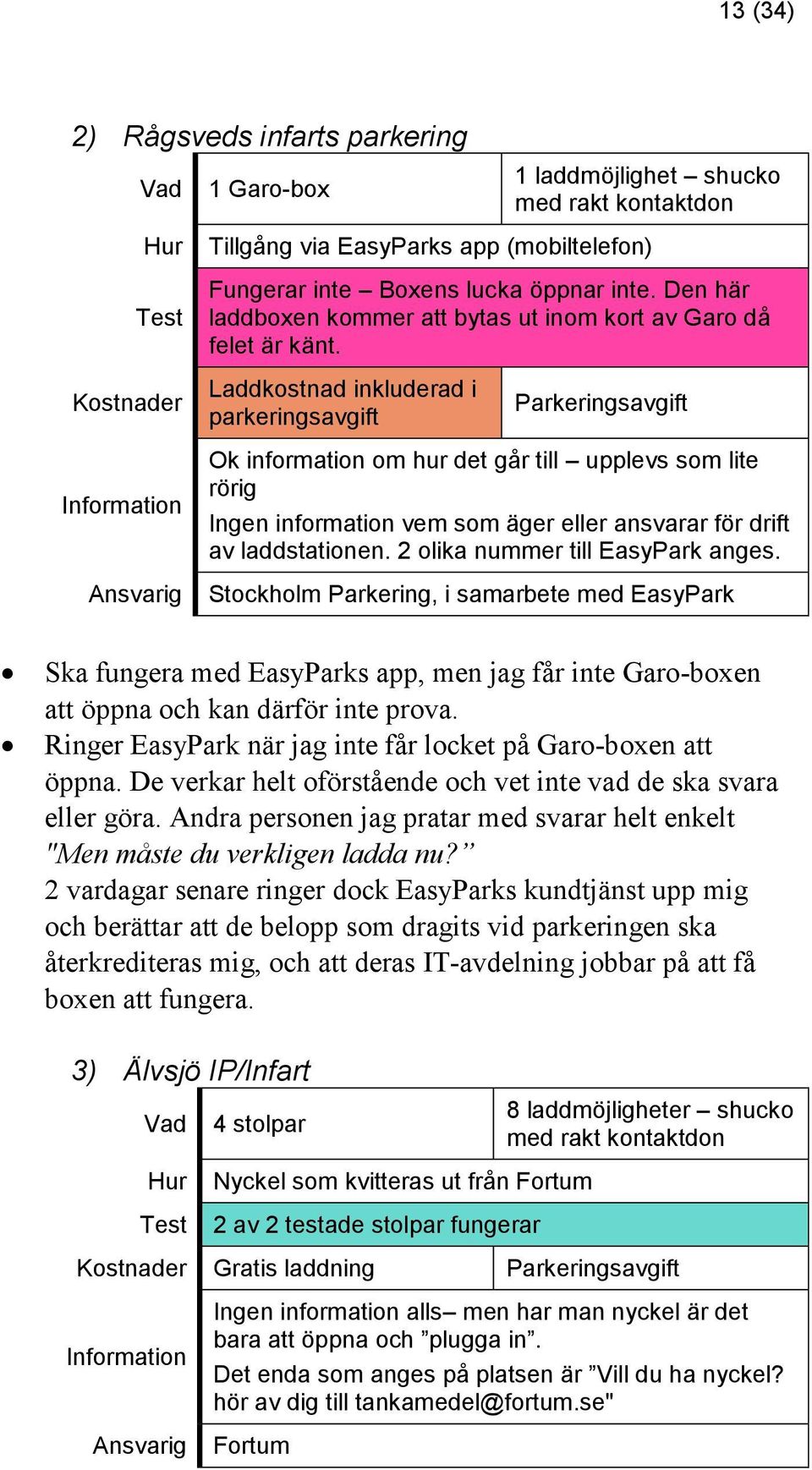 Laddkostnad inkluderad i parkeringsavgift Parkeringsavgift Ok information om hur det går till upplevs som lite rörig Ingen information vem som äger eller ansvarar för drift av laddstationen.