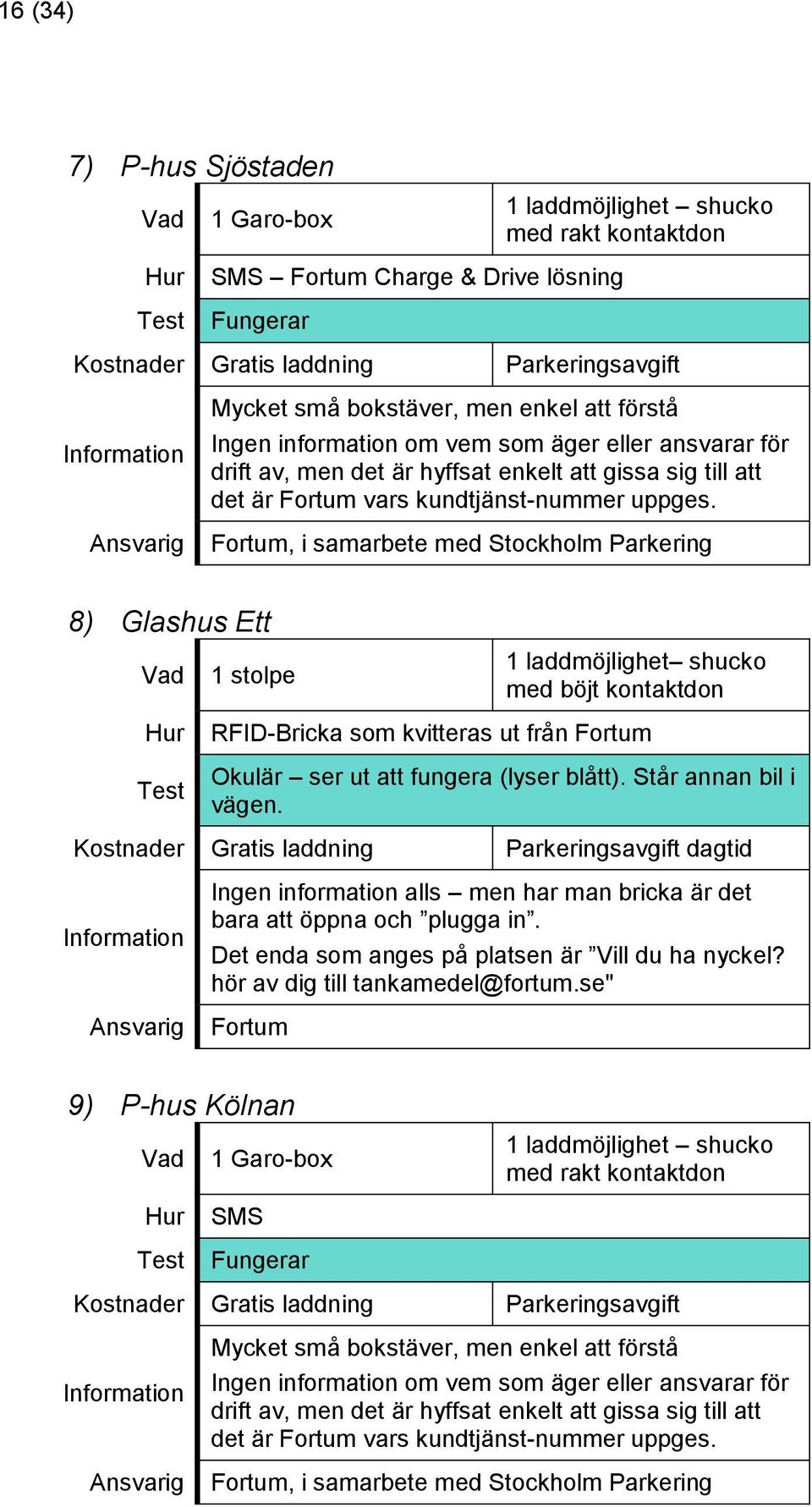 Fortum, i samarbete med Stockholm Parkering 8) Glashus Ett 1 stolpe 1 laddmöjlighet shucko med böjt kontaktdon RFID-Bricka som kvitteras ut från Fortum Okulär ser ut att fungera (lyser blått).