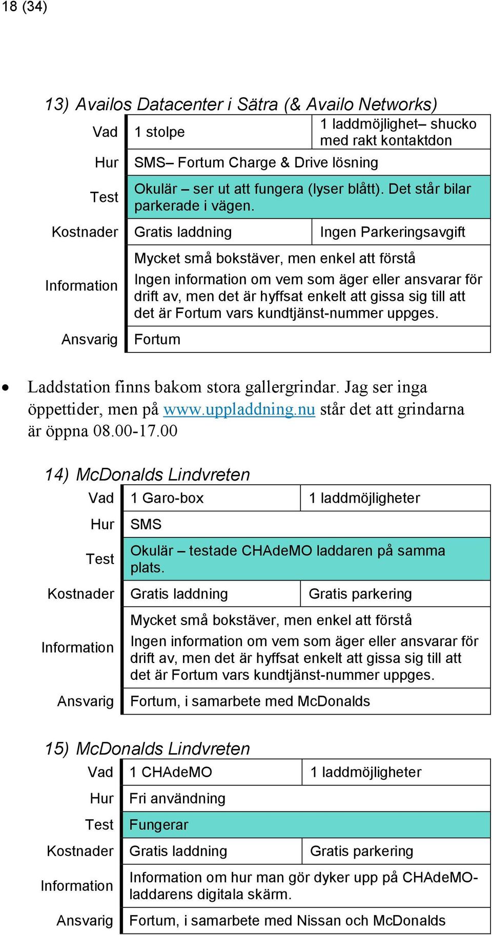 att det är Fortum vars kundtjänst-nummer uppges. Fortum Laddstation finns bakom stora gallergrindar. Jag ser inga öppettider, men på www.uppladdning.nu står det att grindarna är öppna 08.00-17.