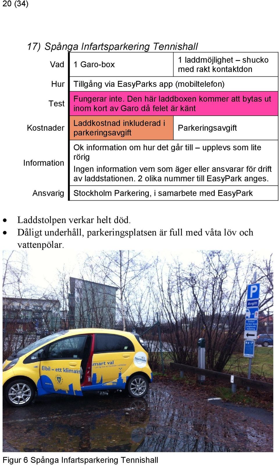 går till upplevs som lite rörig Ingen information vem som äger eller ansvarar för drift av laddstationen. 2 olika nummer till EasyPark anges.