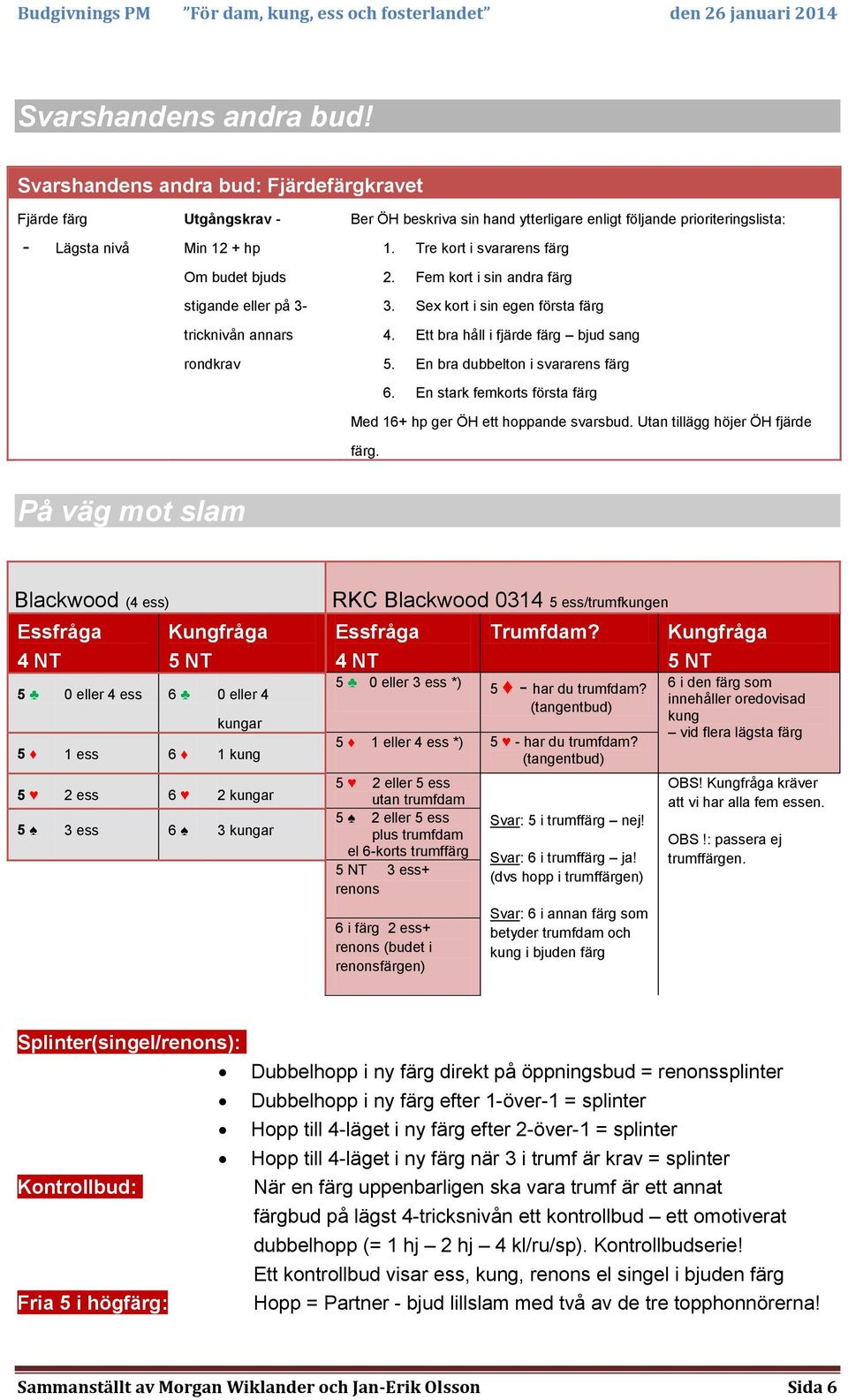 följande prioriteringslista: 1. Tre kort i svararens färg 2. Fem kort i sin andra färg 3. Sex kort i sin egen första färg 4. Ett bra håll i fjärde färg bjud sang 5.