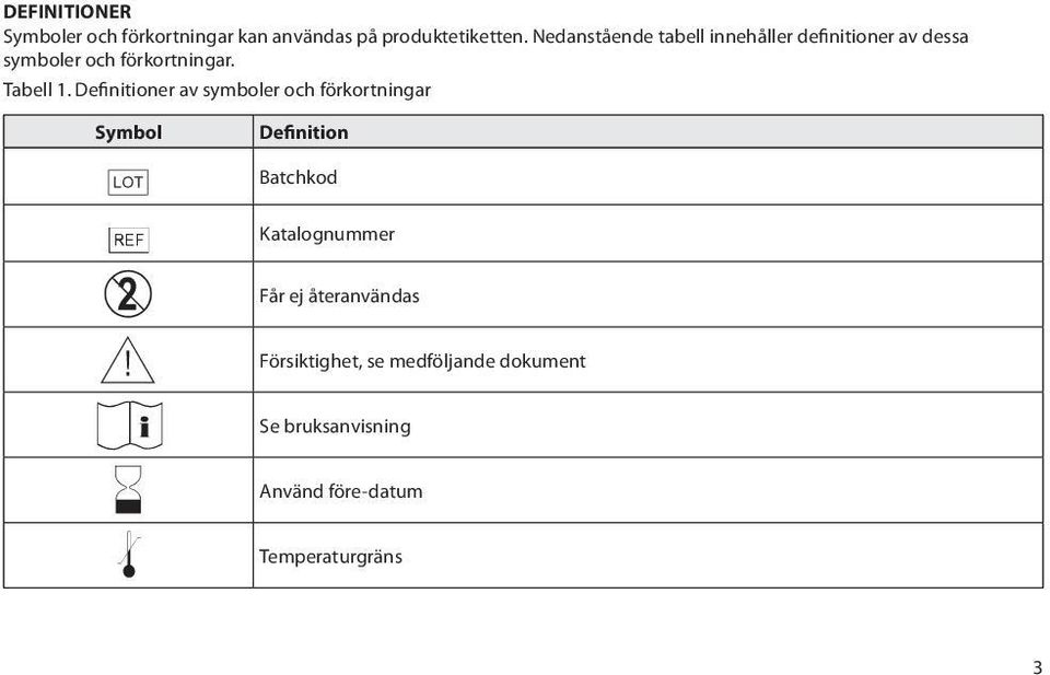 Definitioner av symboler och förkortningar Symbol g h D Y i H l Definition Batchkod